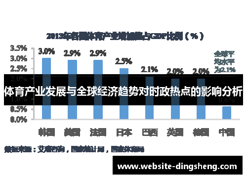 体育产业发展与全球经济趋势对时政热点的影响分析