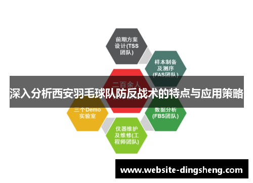 深入分析西安羽毛球队防反战术的特点与应用策略