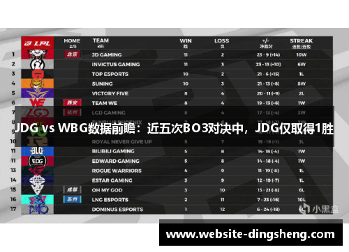 JDG vs WBG数据前瞻：近五次BO3对决中，JDG仅取得1胜