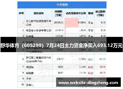 舒华体育（605299）7月24日主力资金净买入693.12万元